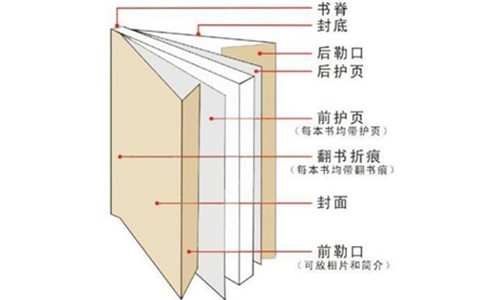 (sh)Ű挣I(y)g(sh)Z(y)B